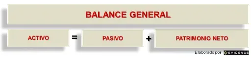 Evidence Technology - Balance General